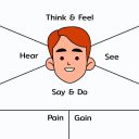 4 Steps สร้าง Content ยังไงให้โดนใจลูกค้า ด้วย Empathy Map